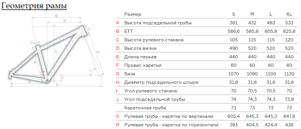 Велосипед Format 7743 27,5" 2017